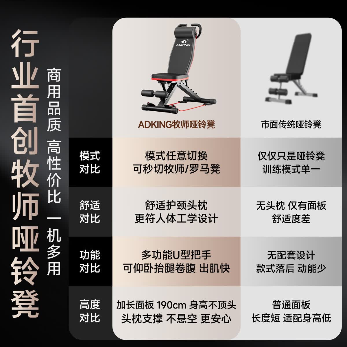ADKING哑铃凳卧推男士仰卧起坐辅助器家用健身椅多功能运动器材专业椅子 升级秒变牧师凳/罗马凳一机多用高性价比