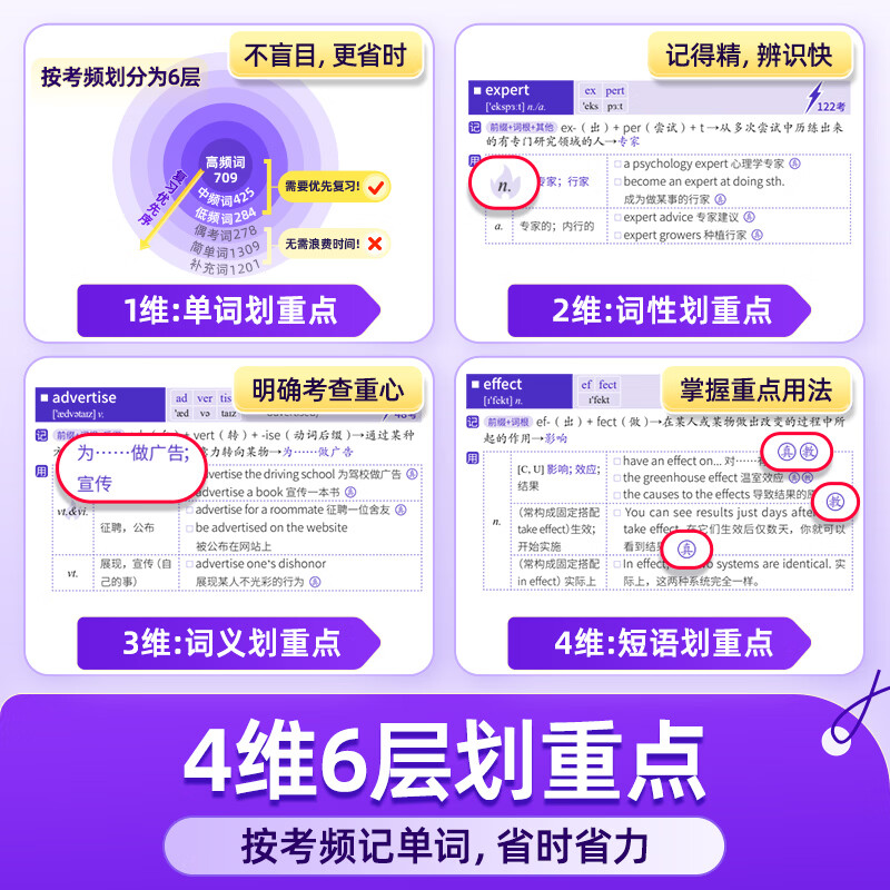【准高一】2027高考词汇闪过经典版高中英语3500词单词书乱序版准高一高二高三复习资料单词语法专项训练高频词汇高考真题 2027【全科备考】高考词汇经典版+语法+默写本