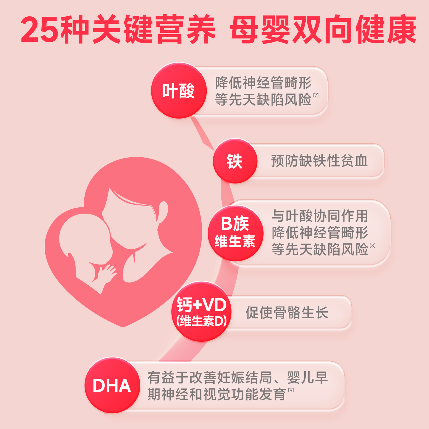 愈素宝玛士撒拉营养强化蛋白粉孕妇乳母专用低GI全营养补给 【官方正品直发】 300g*1盒