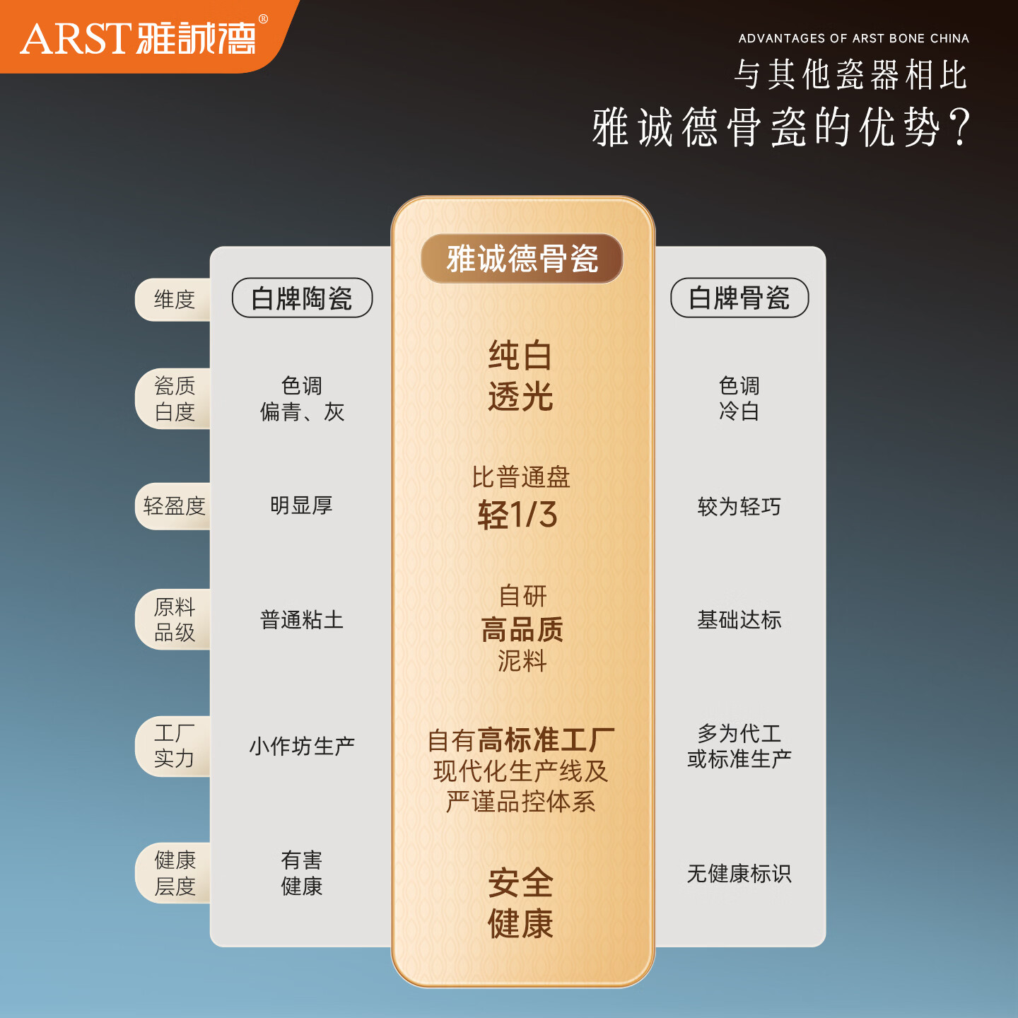 ARST雅誠德26新款釉中彩贴花描金抗菌骨瓷餐具组合中式家用陶瓷碗盘新婚乔迁 4碗2盘【4.5寸碗+8.5寸盘】