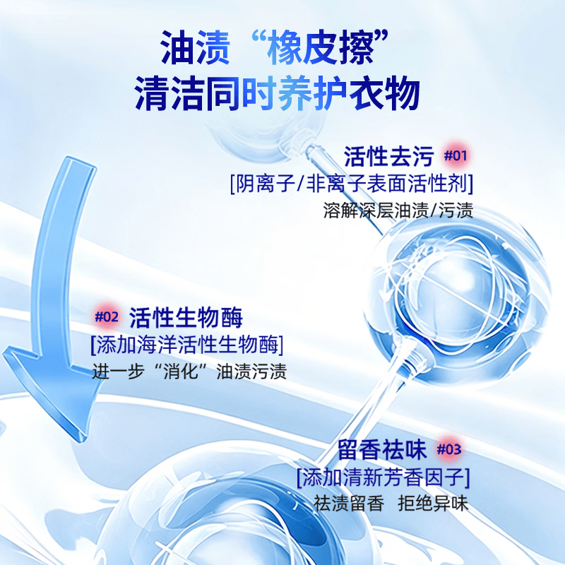 芙妞官方旗舰店多用途洗衣膏多功能清洁膏小白鞋清洗剂洗鞋清洁神器 【全网热销600W+】【明星代言】1瓶600g【强力去渍】