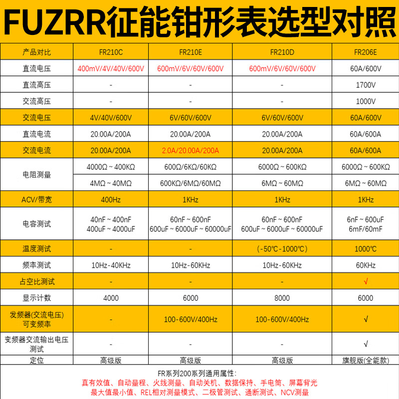 FUZRR征能钳形表万用表高精度数字交直流电流表多功能小型家用维修钳表 【FR210C】需要定频维修选我