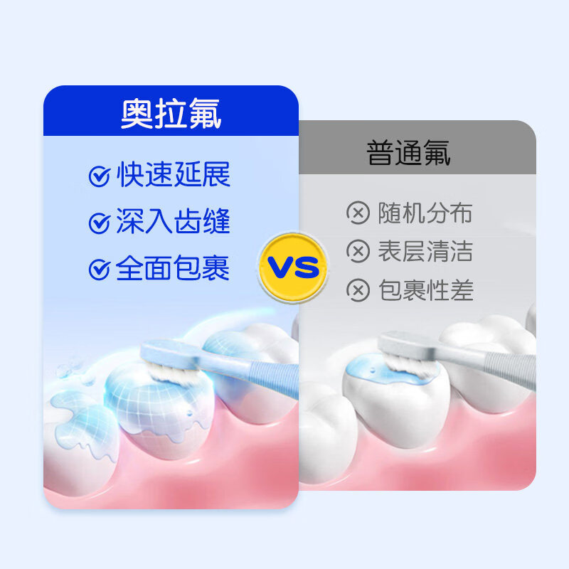 闪亮奥拉氟防蛀牙膏 高纯奥拉氟果味含氟牙膏 防蛀护齿防龋齿 闪亮儿童含氟牙膏(瓶装)150g*1瓶