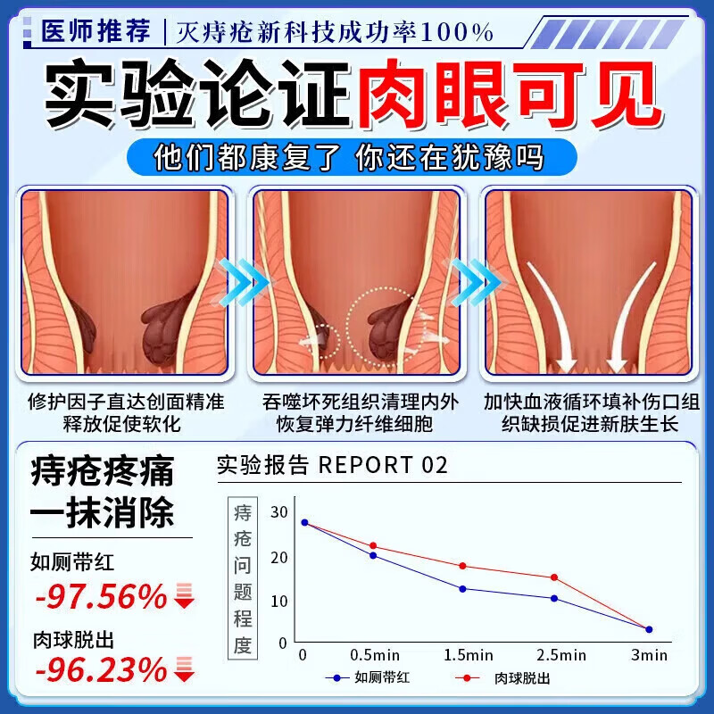 德国原装进口痔疮i膏痔疮凝胶专用去肉球根断专用特强效药痔治根 100%特效:1盒[德国进口】 消痣苍膏痔根断正品痔疮凝胶去肉球内外混合痔疮药专用