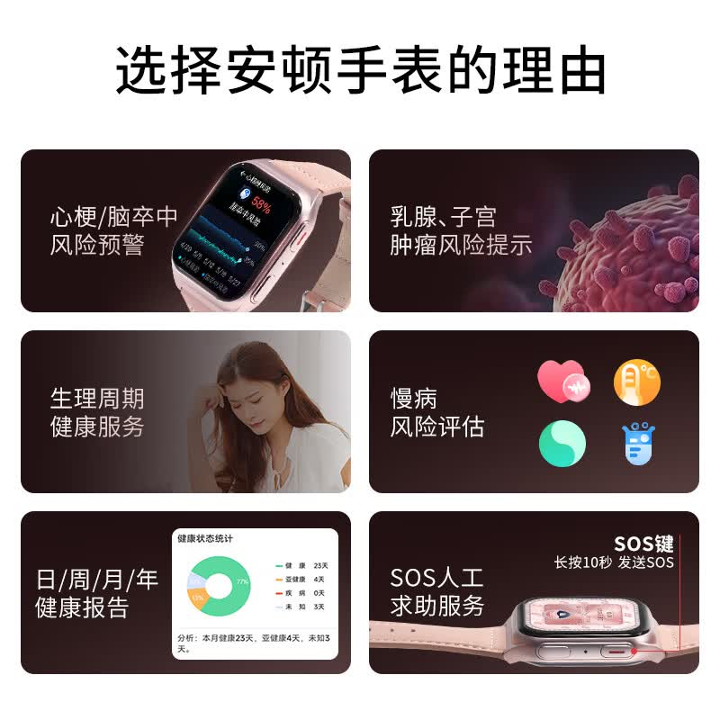 安顿心梗脑卒中智能健康风险预警手表血压血糖趋势手表心率血氧血脂健康监测孝顺送礼父母长辈M5 至尊全维版-胭脂粉-37项服务
