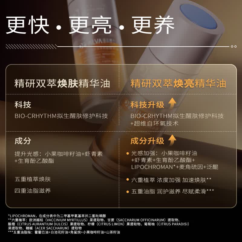 瑷尔博士摇醒精华熬夜修护肌肤屏障保湿紧致生日礼物送女生 【升级版2.0】摇醒精华pro 50ml