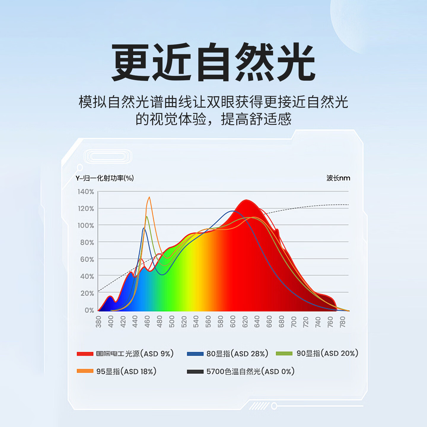 国际电工全光谱超薄明装筒灯圆形led小吸顶灯入户过道走廊天花板吊顶射灯 全光谱护眼【30W黑壳】直径16cm 三色变光