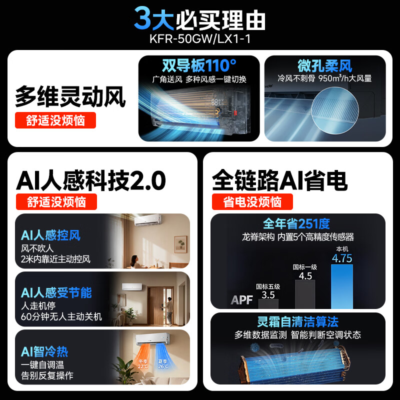 统帅空调26款懒人神机防直吹 外机双排纯铜管2匹一级客厅挂机国家补贴KFR-50GW/LX1-1(支持鸿蒙智联)