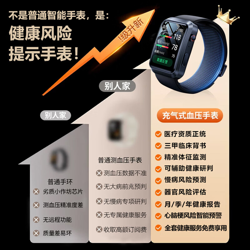 YIHUIDA医用级智能手表 医慧达慢病健康监测预警精准气囊血压摔倒sos心电心率血氧4G电话适用于华为系统 【医用级气泵】测血压+心电图【防筛诊治管康】