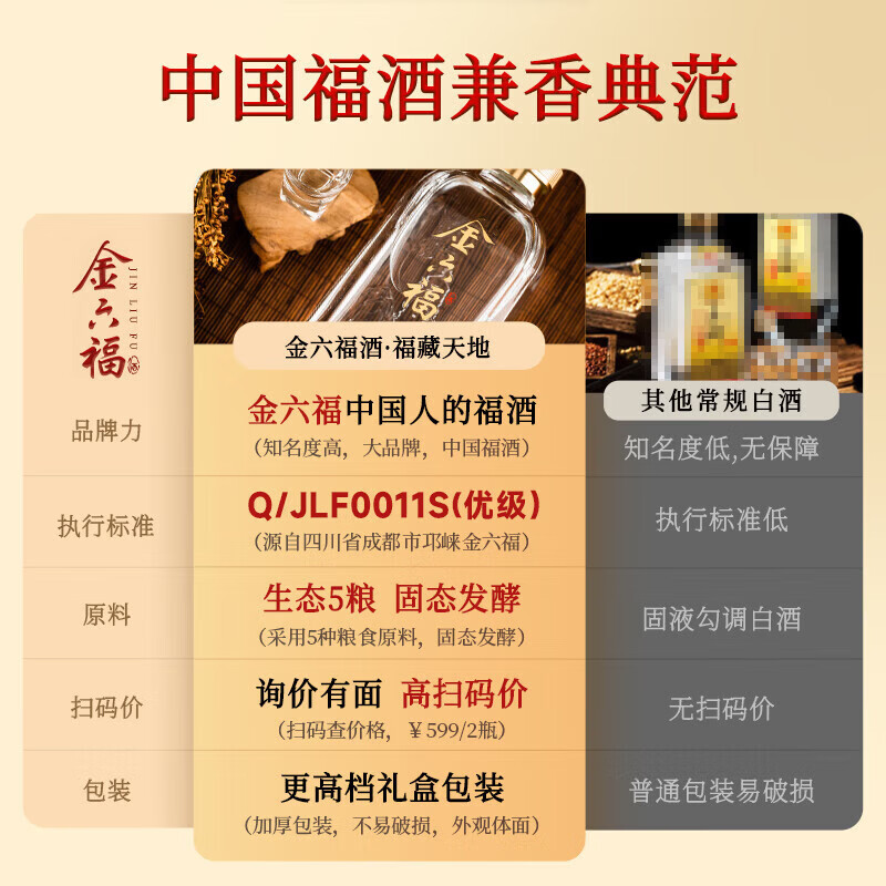 金六福中国福酒 纯粮食酒 高度酒 婚宴喜酒商务送礼 50.8度 500mL 2瓶 福藏天地（兼香型） 一盒
