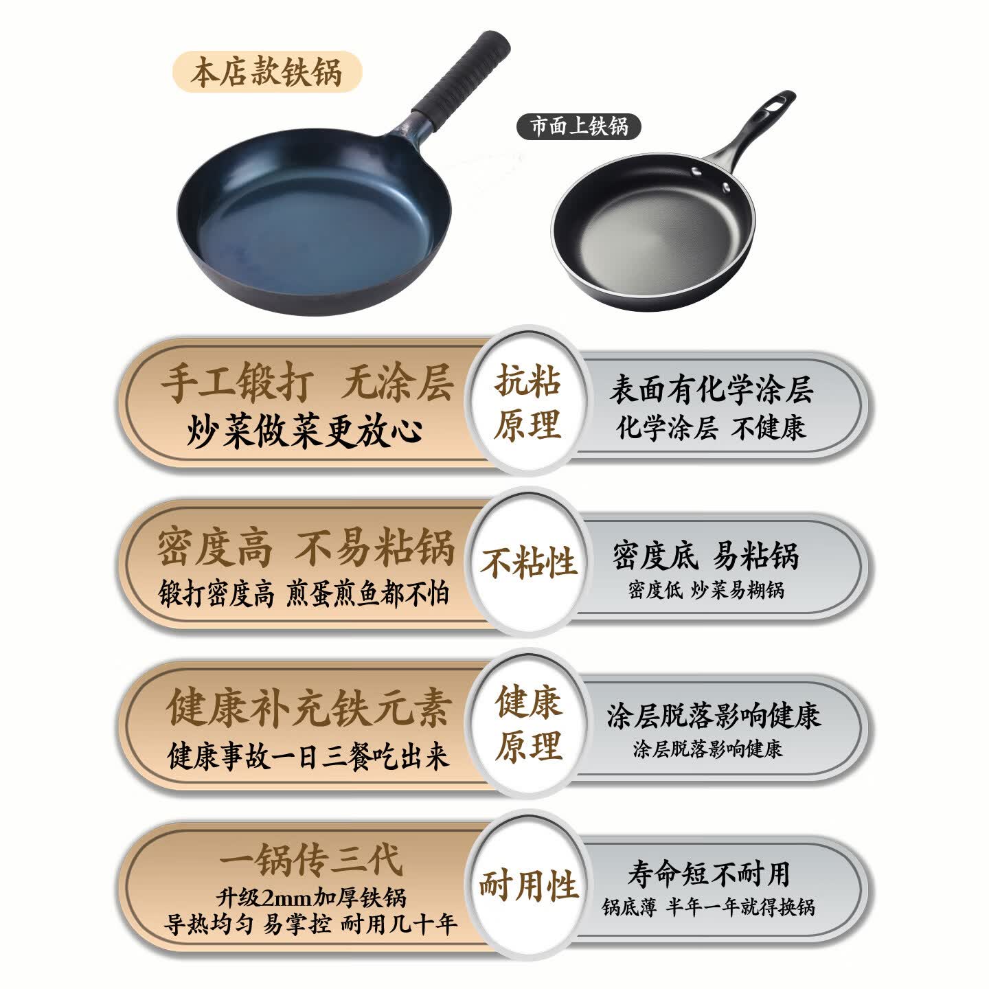 臻吉手工平底锅平底煎锅章丘手工铁锅无涂层不易粘平底煎蛋锅煎饼锅 镜面煎锅-送勺铲、锅盖、炊帚 32cm(4-7人用)