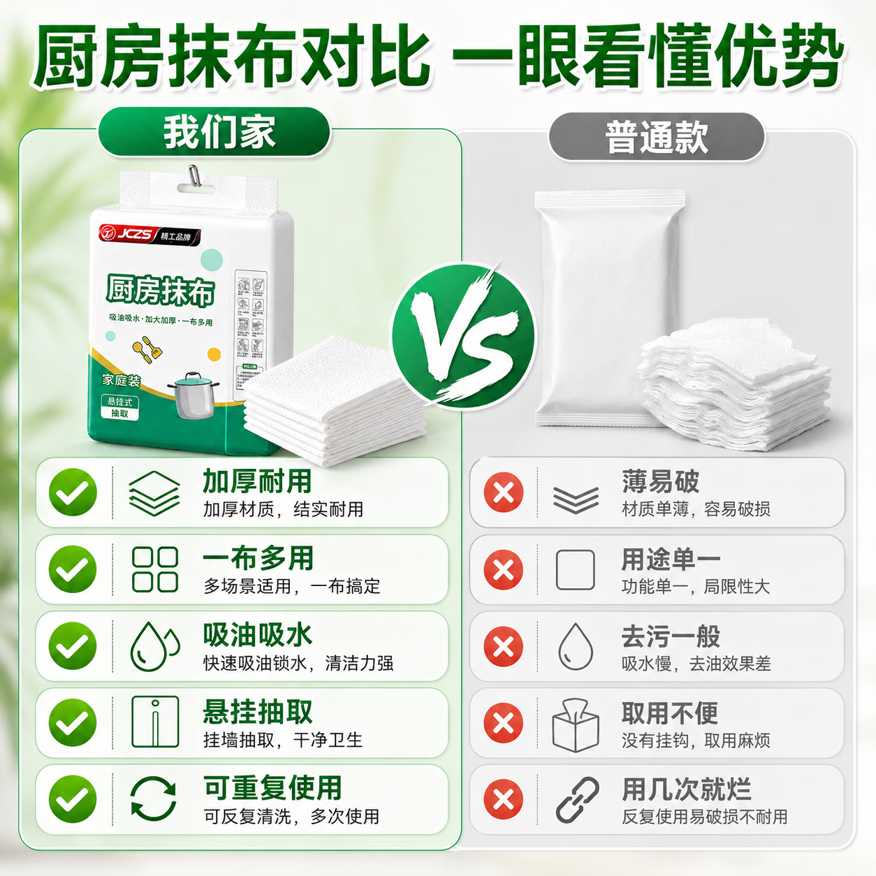 JCZS德国家用懒人抹布干湿两用厨房专用纸加厚抽取式悬挂纸巾一次 2大提【可用6000次】去油