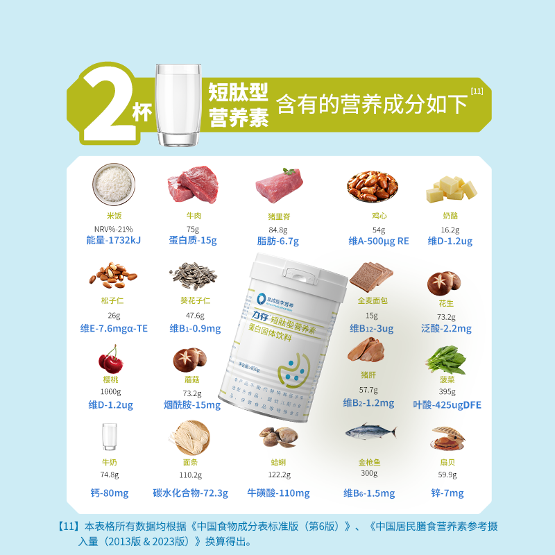 力存短肽型营养素优太水解蛋白全营养粉老人术后康复肠胃吸收差代餐粉 【肠胃弱术后首选】 400g*1罐