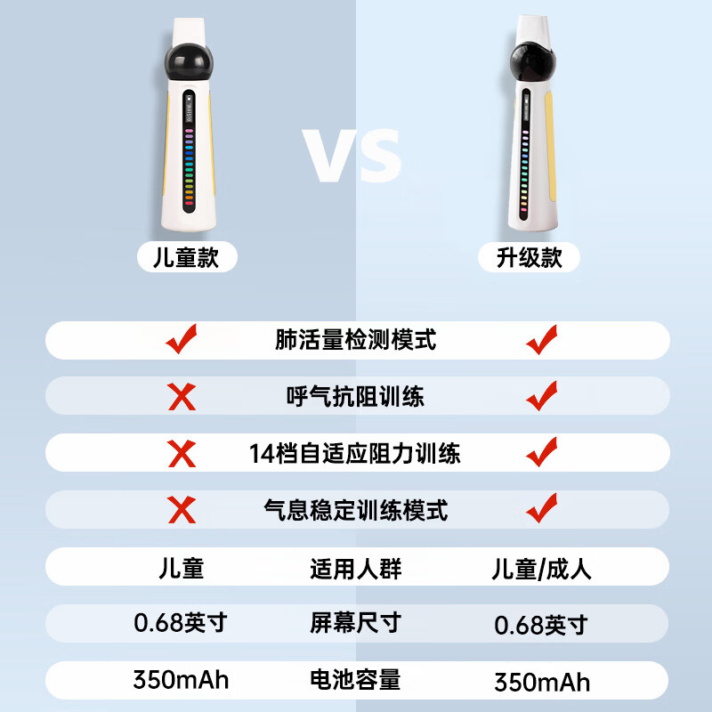 小在意肺活量呼吸训练器儿童锻炼肺部呼吸功能中小学生中考体测测试仪 升级款【肺活+呼气抗阻训练+14档自适应阻力调节】