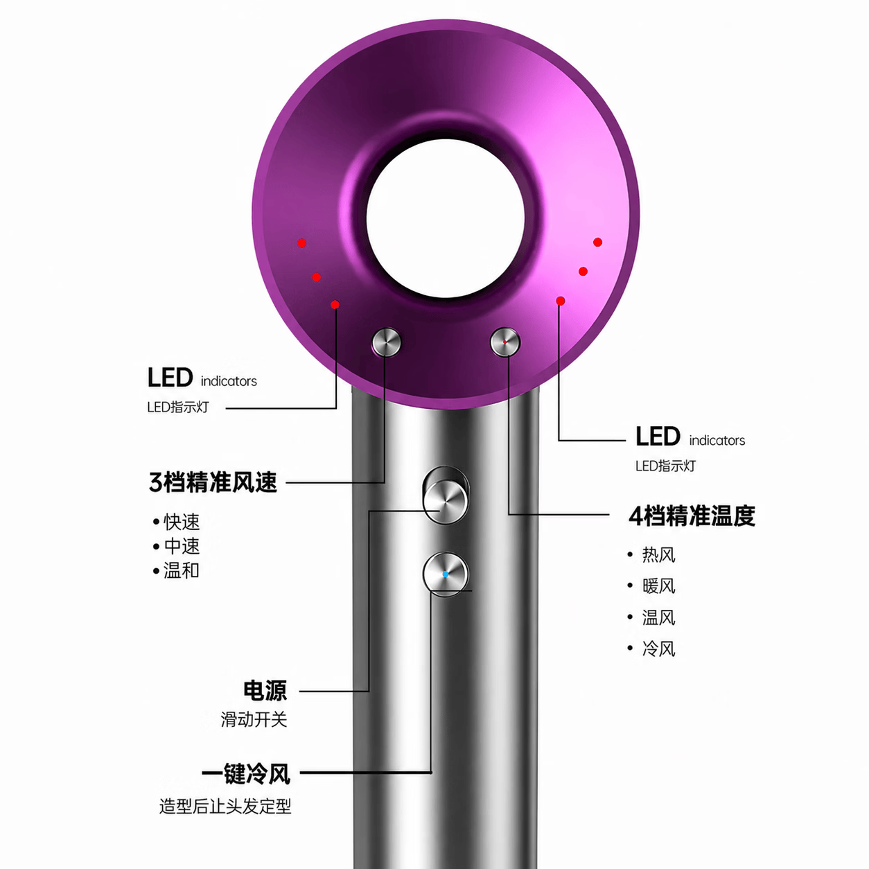 【华强北顶配原版1:1】高速无叶家用负离子大风力理发店吹风机负离子护发静音速干不伤发电吹风筒 45亿负离子【蔻丹红】单风嘴 2026升级款【工厂直发】