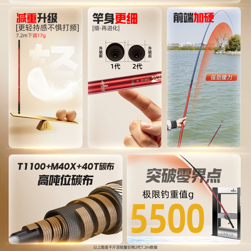 美人鱼千斤顶轻量巨物二代鲢鳙青鱼竿草鱼翘嘴钓鱼竿鱼竿轻量碳素台钓竿 6.3m 5H 28调 千斤顶轻量综合二代竿(送原装竿稍)