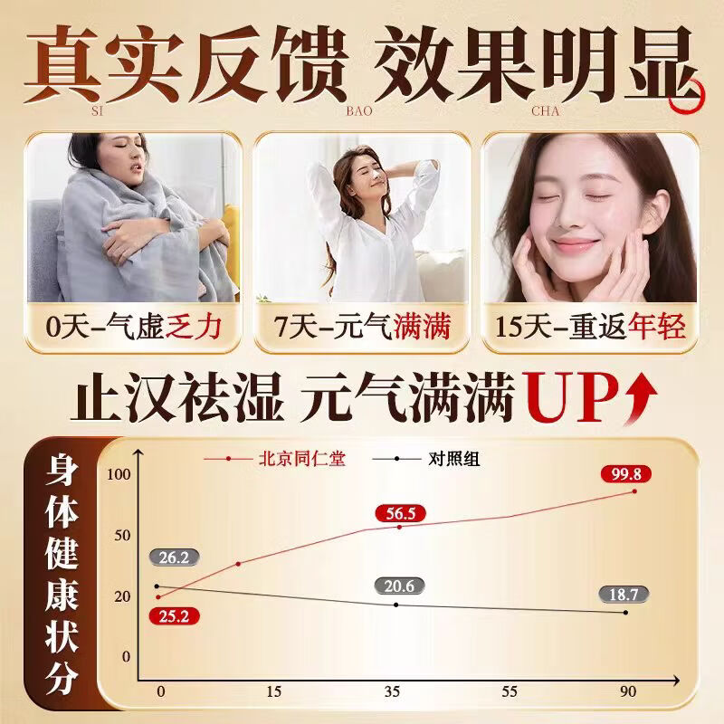 同仁堂(TRT)胖东来同款双参灵芝元气茶免煮西洋参黄芪党参灵芝养生茶 新款元气茶 80g*4盒 元气满满
