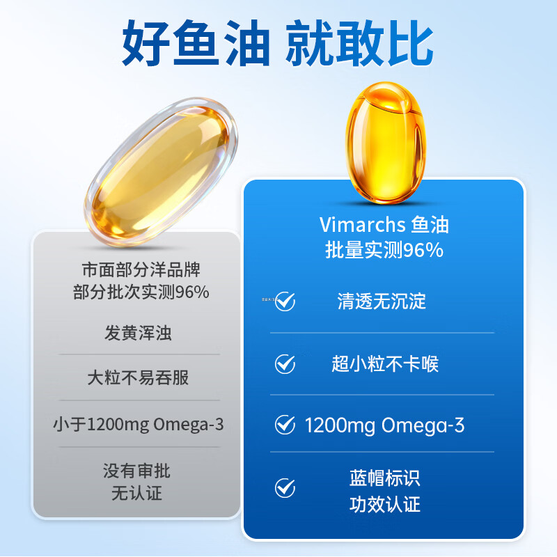 VIMARCHS德国深海鱼油软胶囊血管通辅助降血脂omega3高纯度鱼肝油中老年人 周期装 60粒*2瓶 【进阶呵护血管降血脂】
