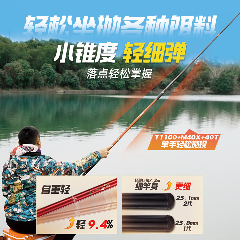 美人鱼千斤顶轻量巨物二代鲢鳙青鱼竿草鱼翘嘴钓鱼竿鱼竿轻量碳素台钓竿 6.3m 5H 28调 千斤顶轻量综合二代竿(送原装竿稍)