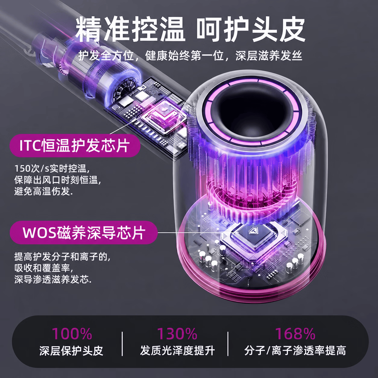 【华强北顶配原版1:1】高速无叶家用负离子大风力理发店吹风机负离子护发静音速干不伤发电吹风筒 45亿负离子【蔻丹红】单风嘴 2026升级款【工厂直发】