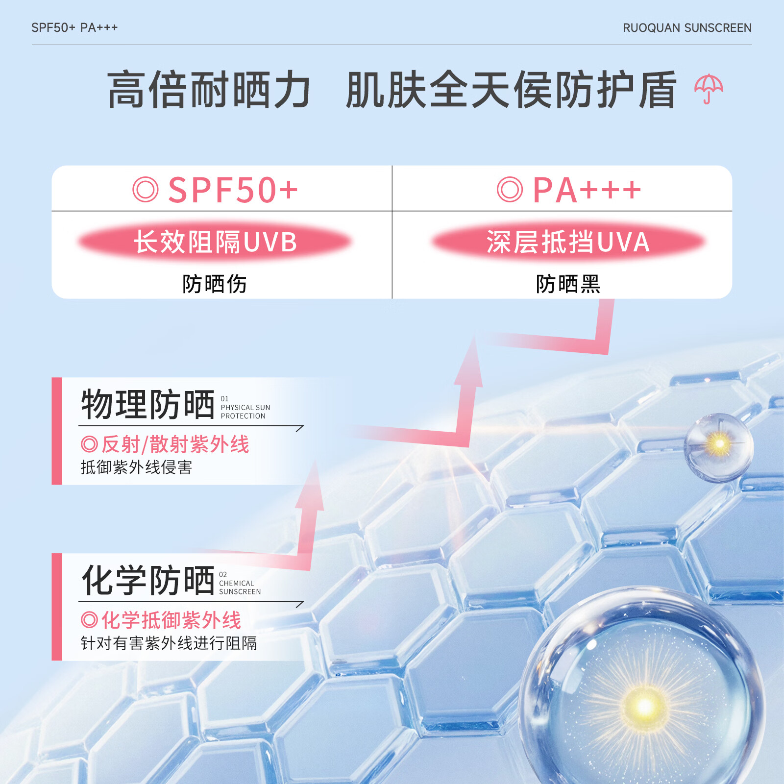 花园备忘录防晒ma花园防晒ou花园防晒me花园防晒防紫外线抗氧学生防晒霜 1支装【不划算】