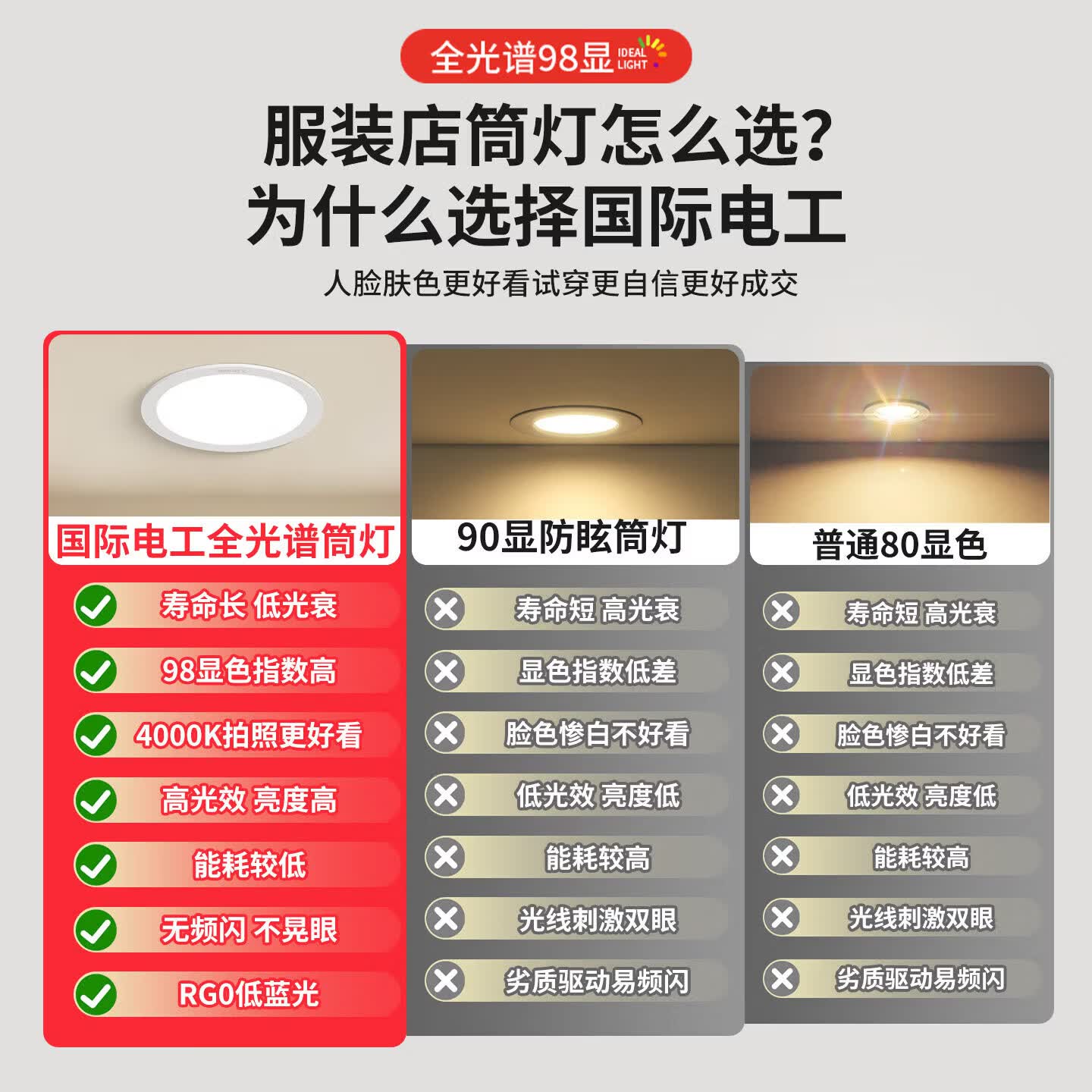 国际电工LED超薄商用筒灯家用办公店铺嵌入式吊顶灯全光谱高显色照明射灯 24W 三色 开孔140-155mm