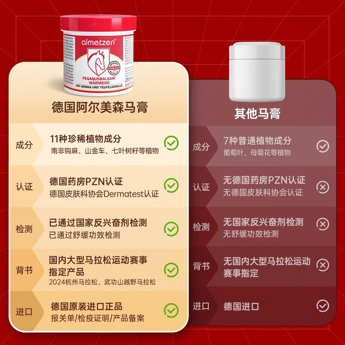 阿尔美森德国马膏白金版原装进口马栗凝胶热敷舒缓膝盖关节肌肉身体按摩膏 红马膏 280ml 1罐 草本舒缓升级版