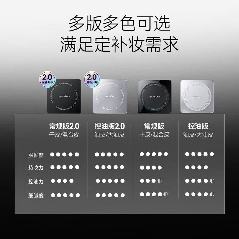 卡姿兰（Carslan）黑磁粉饼定妆蜜散粉控油遮瑕修饰不易脱妆化妆品官旗 【2.0版】提亮-嘭嘭紫