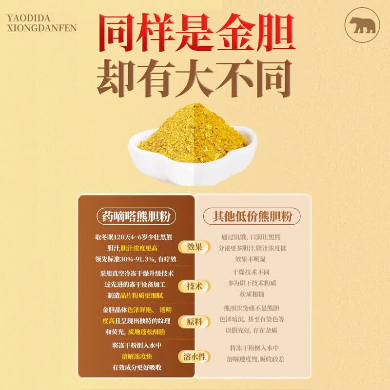 华脉熊胆粉清热平肝明目用于目赤肿痛咽喉国药肿痛准字俄罗斯解酒冻干金粉高纯度惊风,抽搐外治 【尝鲜装】1盒(0.1g*7瓶)