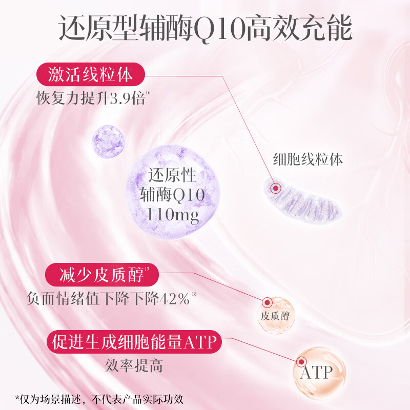 蝶翠诗(DHC)PQQ+Q10胶囊线粒体/还原型辅酶男女士成人中老年呵护心脏心脑健康 还原型辅酶Q10(焕活心力)- 60粒*2袋