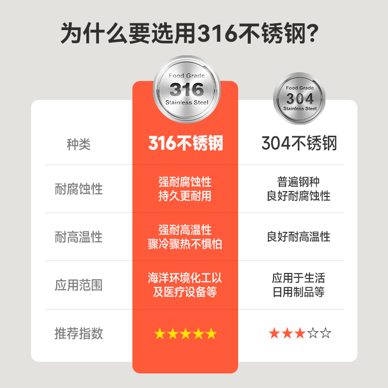 图 6