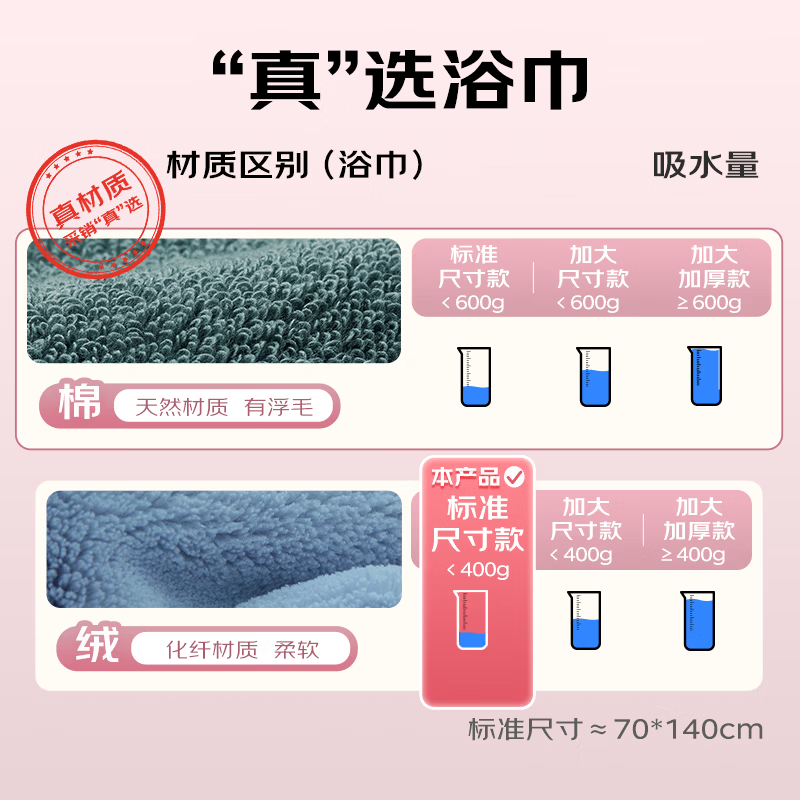 三利云柔抗菌浴巾男女家用高档吸水速干不易掉毛洗澡裹巾 浅咖色