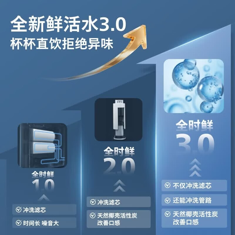 飞利浦（PHILIPS）厨下净水器U24lite家用厨下式净水器 等效1200G通量 3.0L/min流速 长效RO反渗透净矿一体机AUT8035 [前置管线机套装三件套]AUT8035+AWP1880+ADD4826