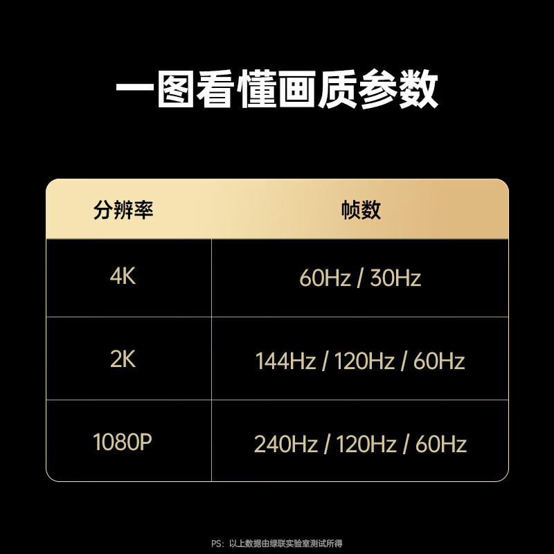 绿联 KVM切换器 HDMI切屏器4进1出4K高清 KVM二进一出切换器 USB打印机共享器 四台电脑共享键鼠显示器 桌控配线款【2进1出】4K60+USB3.0丨京配 【KVM-HDMI款切换器丨画面自由切换】