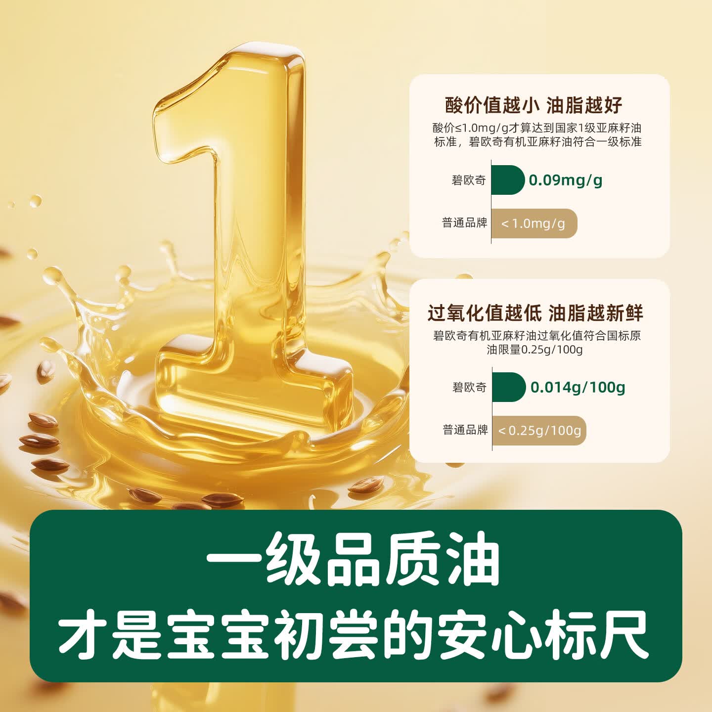 碧欧奇核桃油亚麻籽油宝宝辅食用油冷榨佐餐油儿童营养送婴幼儿食谱 【有机】亚麻籽油250ml*2