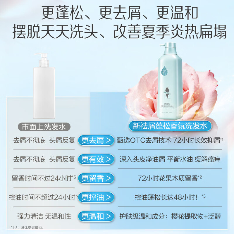 阿道夫洗发水沐浴露套装 香氛洗发露祛屑蓬松控油舒缓留香洗头膏 男女士 祛屑控油洗发518ml+精油沐浴露520ml