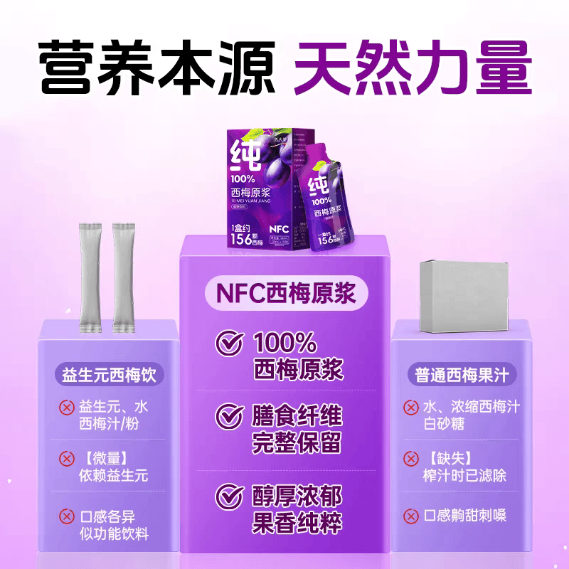 养庆堂正宗西梅原浆100%NFC纯西梅汁0添加高膳食纤维排宿便减脂饮品 大餐救星 300ml*2盒 共20袋