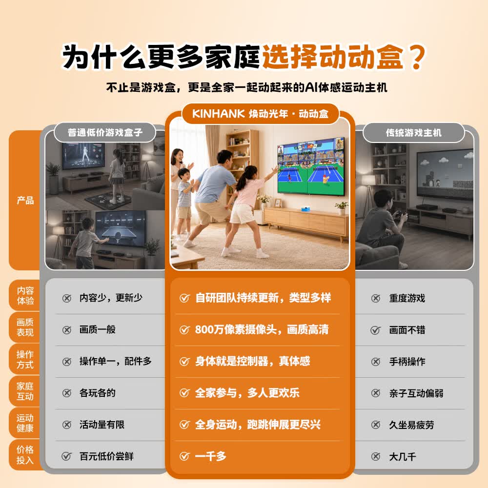KINHANK 焕动光年动动盒 体感运动游戏机 家庭亲子运动主机 AI动作识别 无需手柄 双人互动连电视游戏机 【焕动光年动动盒】-蓝色