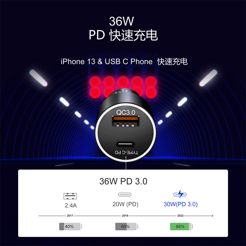 米量车载充电器 42.5W快充适用苹果8-14/小米/华为超级快充汽车充电 36W黑色经典款车充