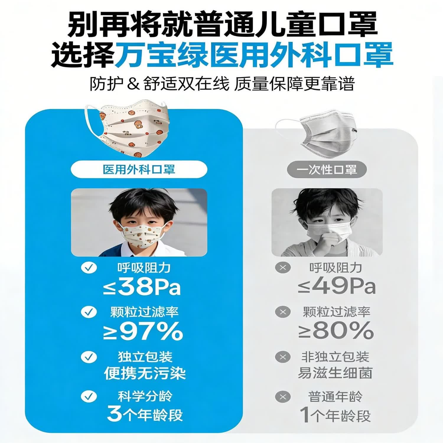万宝绿儿童医用外科口罩蝶形一次性医疗3-6岁独立包装5岁8-12岁防晒薄款 医用灭菌级【13-15岁*加宽不勒耳】水豚熊五色搭 儿童医用外科口罩【30片*体验装】独立包装