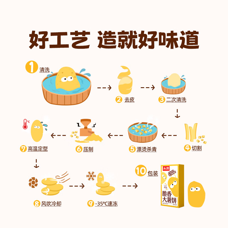 头厨香脆薯饼半成品油炸薯条空气炸锅食材薯饼早餐半成品 480g*3盒香脆大薯饼