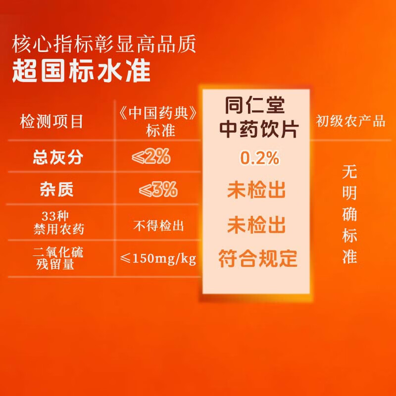 同仁堂(TRT)北京同仁堂茯苓300g 茯苓块白茯苓 可磨粉 茶泡水煲汤四神汤原料养生食材 滋补养生茶饮 礼品 中药饮片级 【无熏硫】茯苓300g