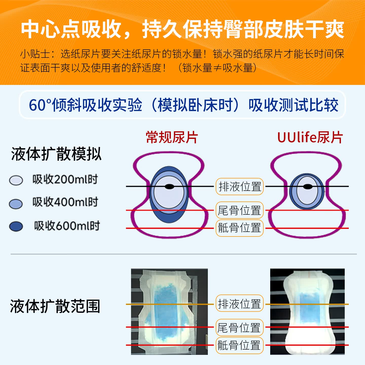 悠悠乐福成人纸尿裤老人卧床瘫痪护理专用粘贴式透气尿不湿试用装日本进口 【2日体验装】腰贴型尿裤2片L码+纸尿片8片-4次标准款