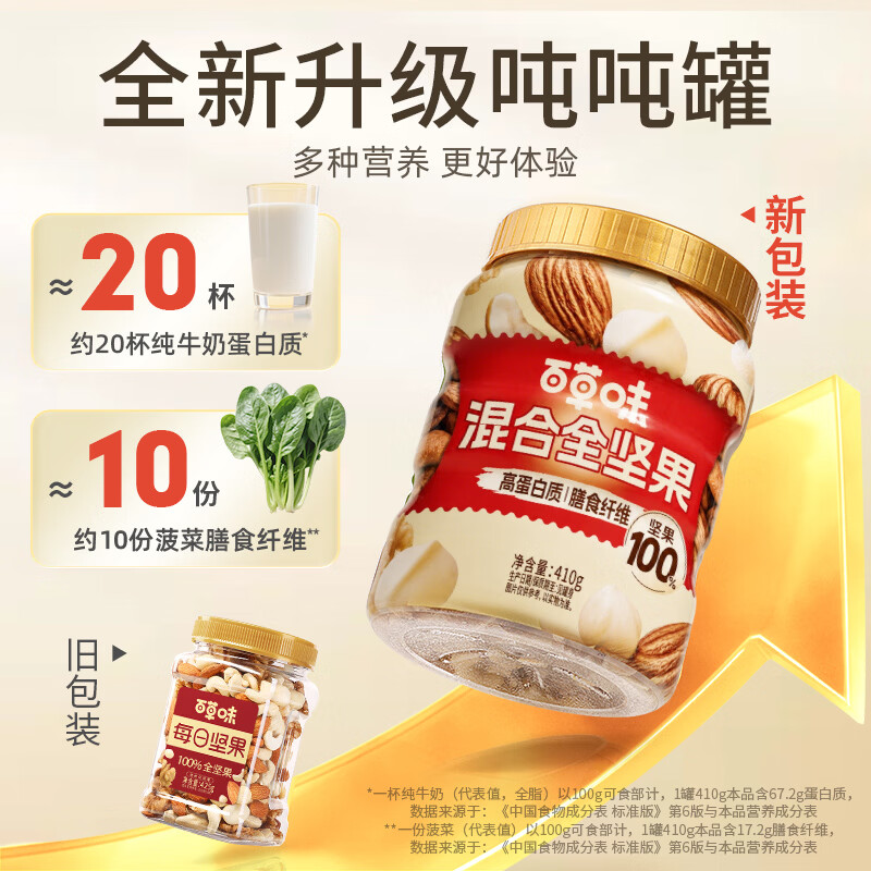 百草味每日全坚果罐装410g零食夏威夷果腰果巴旦木【升级吨吨罐】 图 4