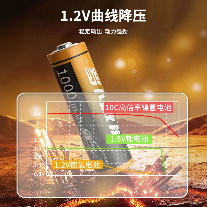 罗卜微能升级10C倍率四驱车专用5号充电电池暴力马达不掉速五号套装配件 10C倍率全程不掉速【快人一步】 5号充电电池*8节(无充电器)