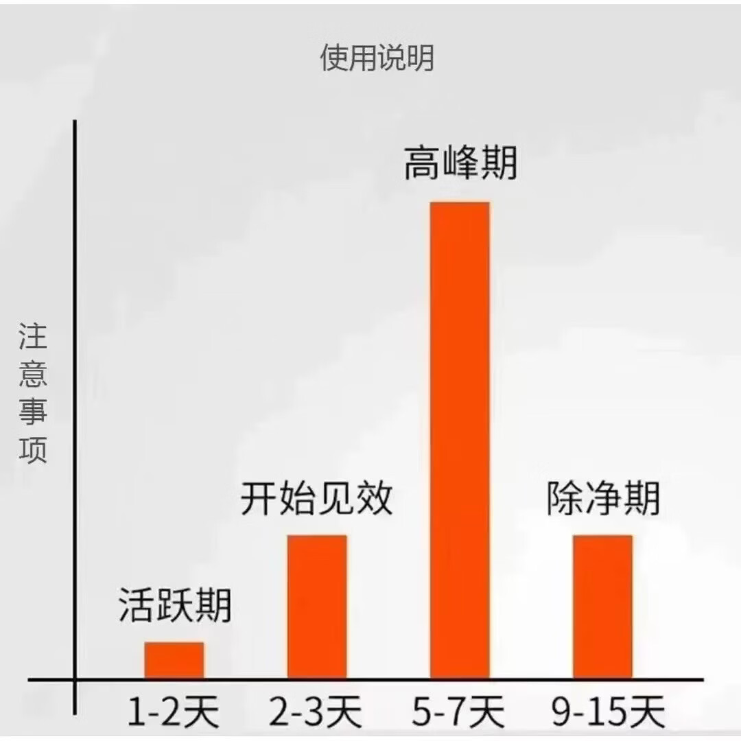 独家秘方老鼠药家用商用耗子药克星稻谷饵料老鼠引诱剂 十斤【大面积商用】