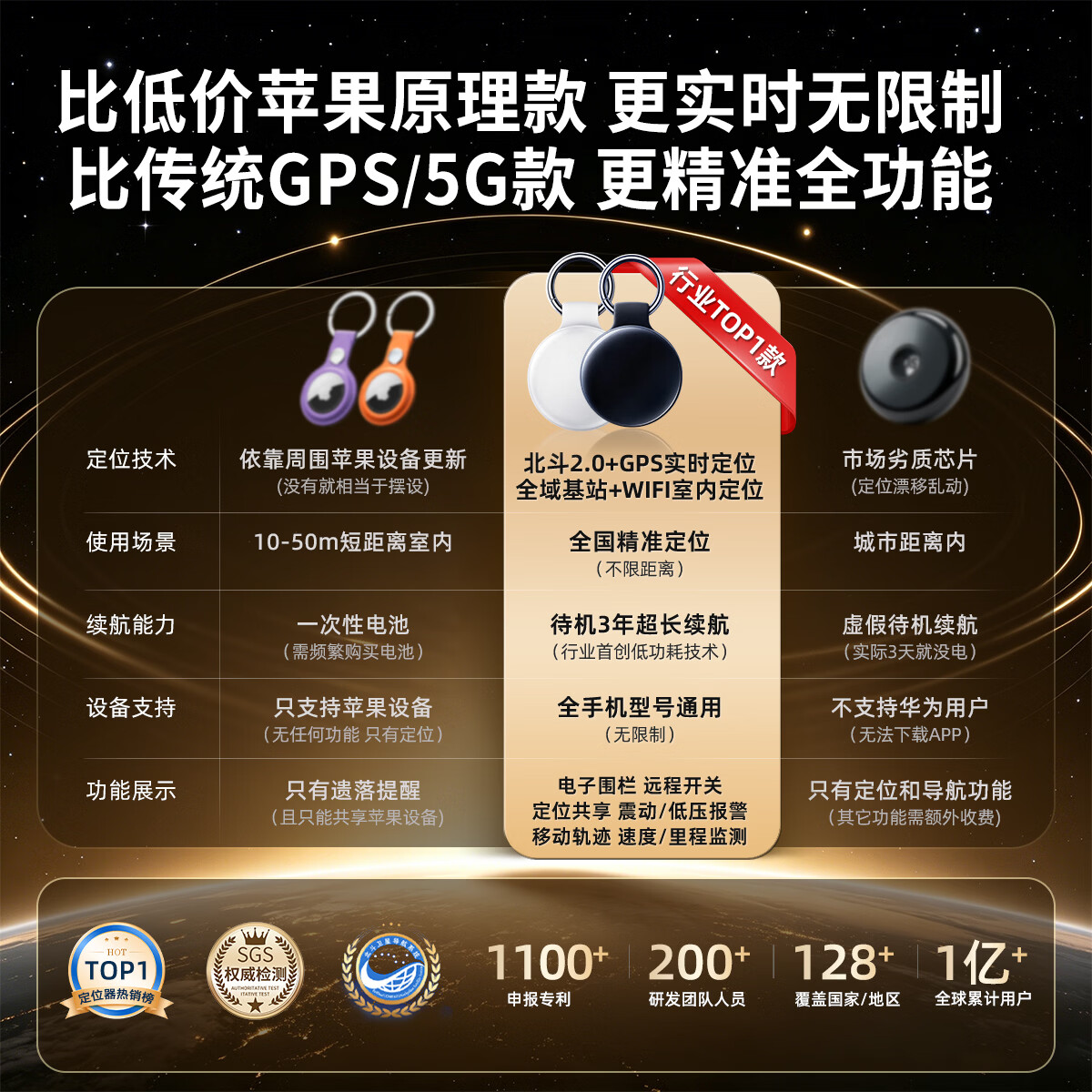 WANWAYTECHGPS定位器追踪器防丢器宠物儿童老人北斗精准查找定位器防丢神器 尊贵版 黑色【安卓/鸿蒙/苹果通用】 5年质保换新 180天历史轨迹回放 全程0费用