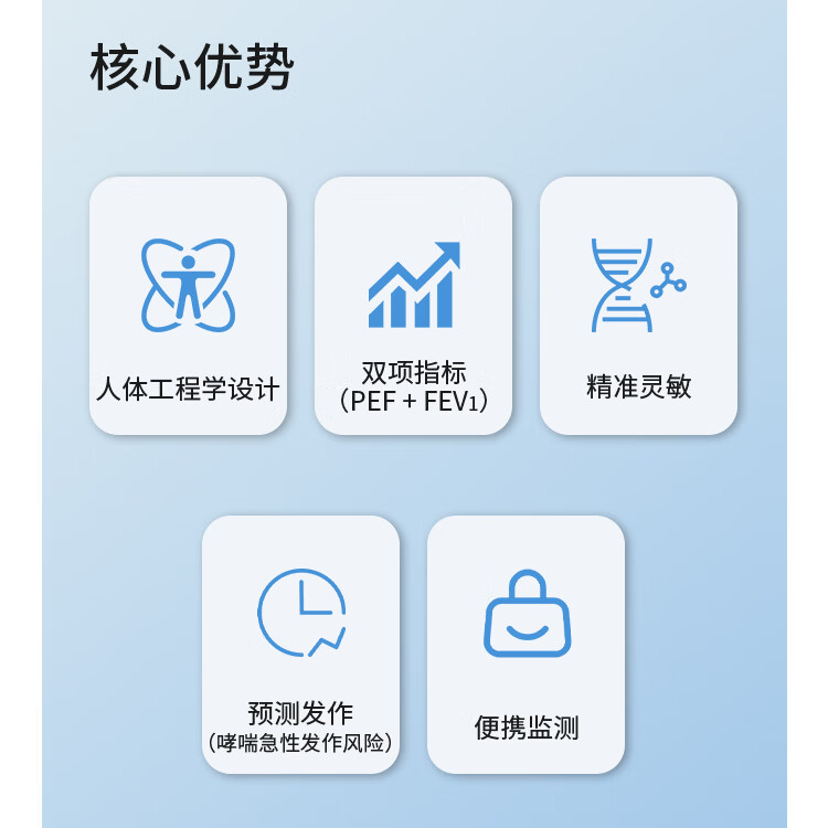 吉纳(GINA)电子峰流速仪肺活量哮喘实时监测呼吸训练器PEF+FEV1双值检测 电子峰流速仪