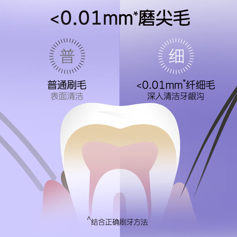 舒客红花清火牙膏清火护龈减轻牙龈肿痛上火问题清新口气 到手7件套 【草本清火护龈】红花清火120g*2+牙刷4支+赠牙膏60g