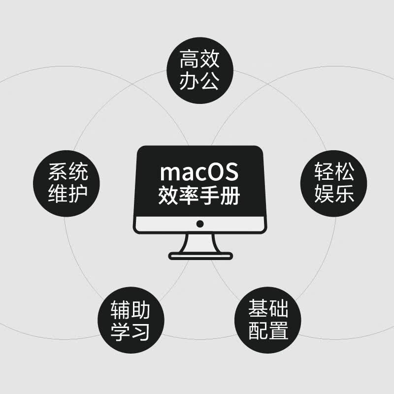 macOS效率手册(全彩)(博文视点出品)详情图